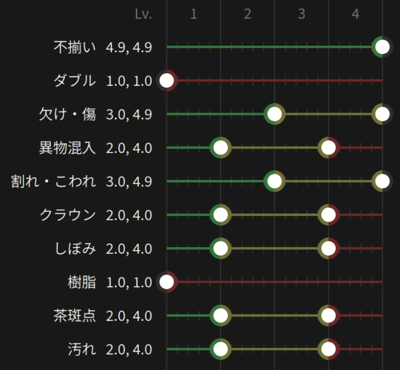 検出レベル